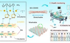 3D Silk Fabric-Based Sensors for Smart Monitoring