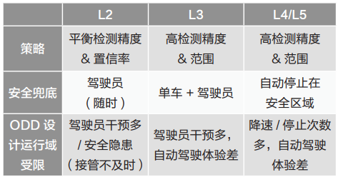Key Technologies and Applications of Integrated Sensing and Communication in Vehicle Networks