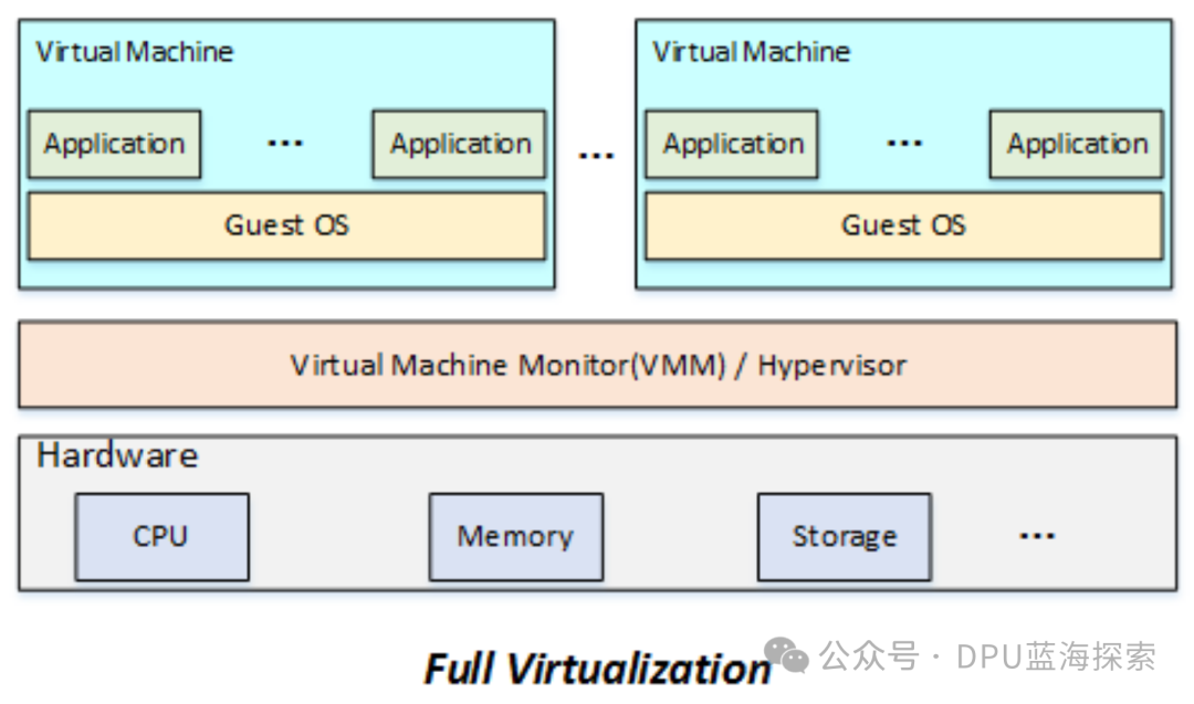 Discussing Virtualization Technology and Linux KVM
