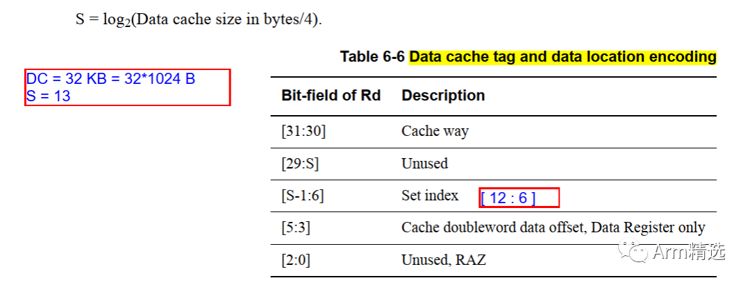 How to Read MOESI State and Tag Information in Cache Line on ARMv8