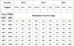 PCB Trace Width and Current Relationship: Calculation and Reference