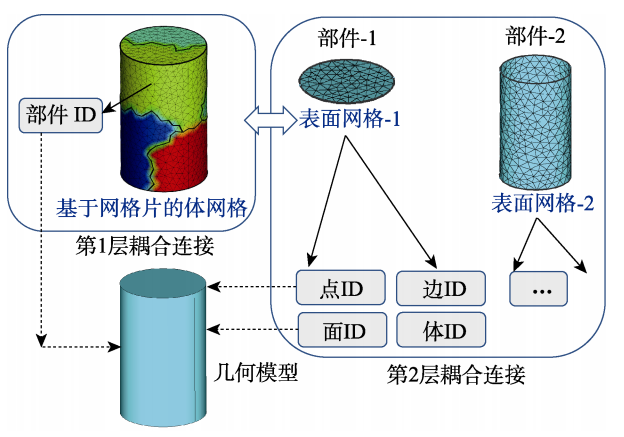 Industrial Simulation in China: From Factory Layout to Digital Twin