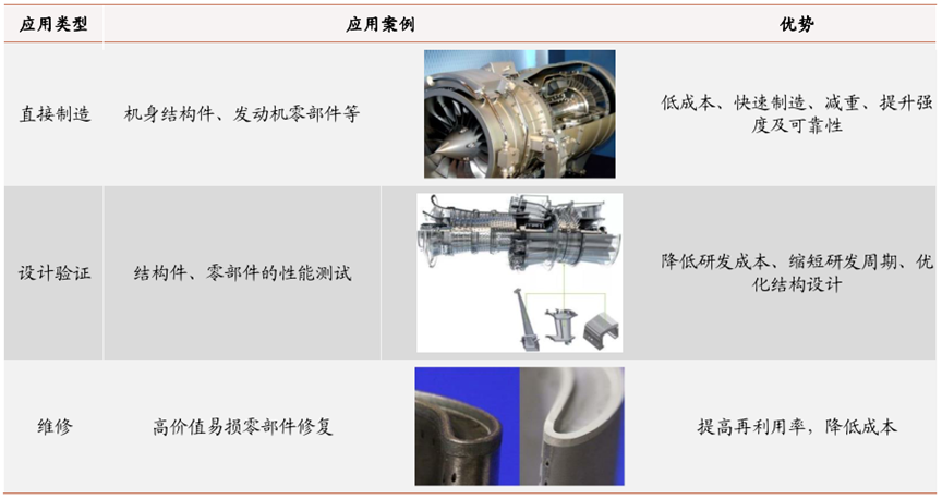 Additive Manufacturing Technology: Analysis and Outlook of Metal 3D Printing