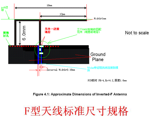 Guidelines for Bluetooth Module Hardware Design