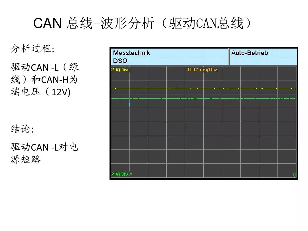 Detailed Explanation of Automotive CAN Bus