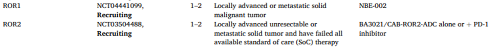 Different Treatment Targets of Breast Cancer ADCs
