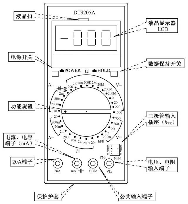 How to Use a Multimeter