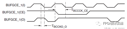 Xilinx 7 Series FPGA Architecture Clock Resources