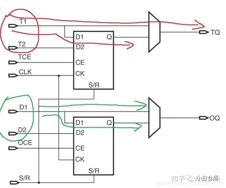Xilinx 7 Series FPGA SelectIO Overview