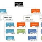 In-Depth Explanation of Automotive Grade Chips