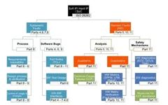 In-Depth Explanation of Automotive Grade Chips