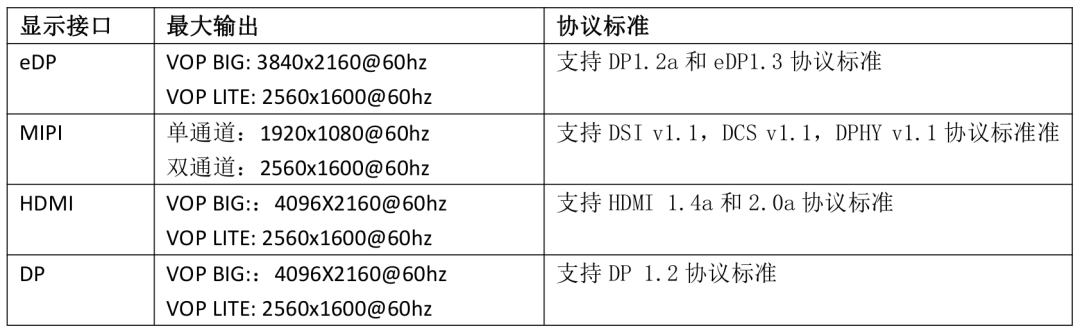 Exploring RK3399: Display Subsystem Basics