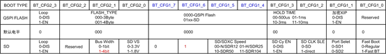 Stunning: Cortex-M7 MCU with Up to 600MHz Clock Speed