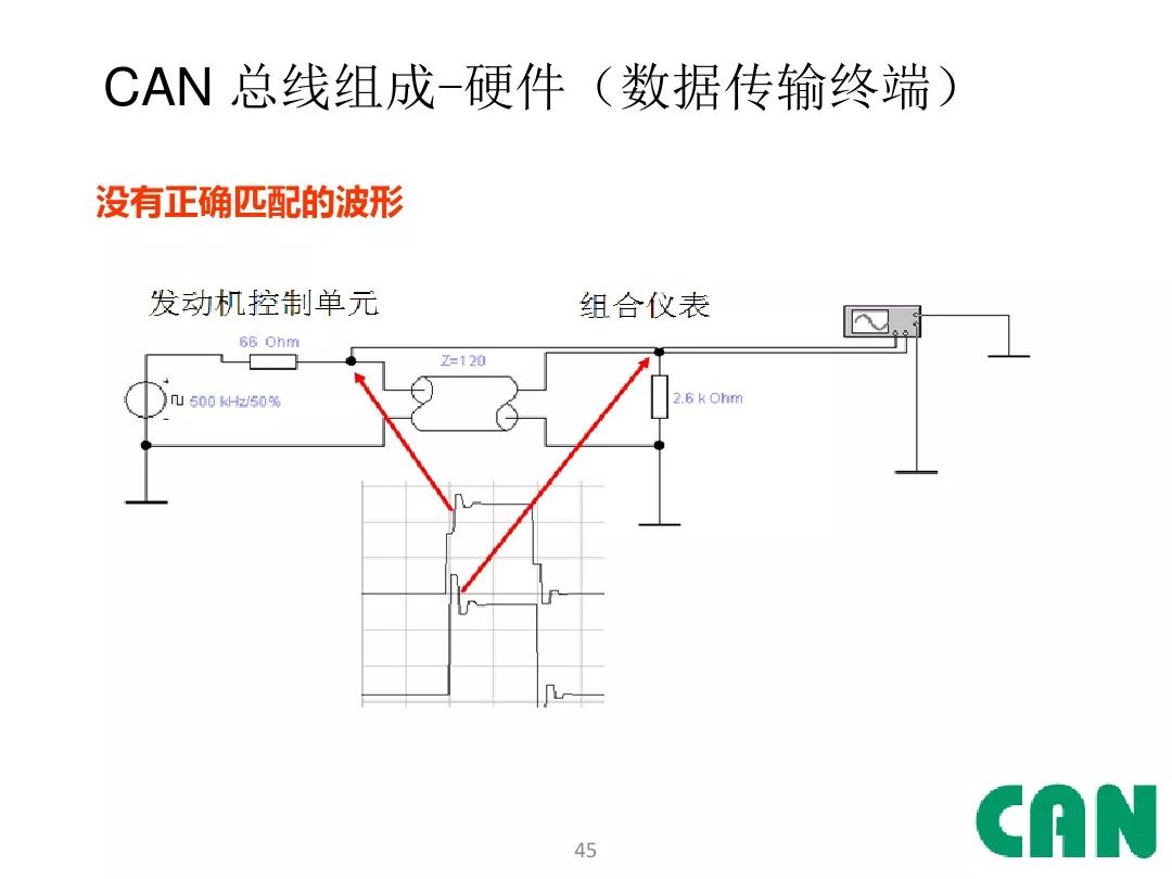 Detailed Explanation of Automotive CAN Bus