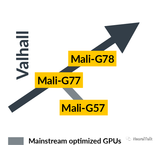Overview of Arm Mali GPU Microarchitectures