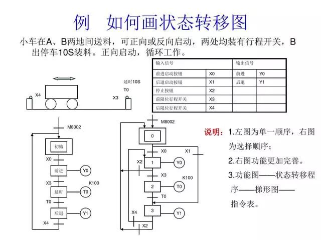30 Classic PLC Programming Examples