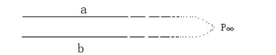 Learning Notes on ECC Elliptic Curve Cryptography