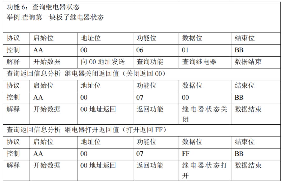 Mitsubishi Communication Case: FX3U PLC and 485 Relay Module Communication Application