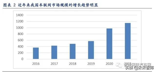 In-Depth Report on Vehicle Networking: V2X and 5G Applications