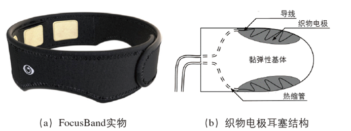 Sleep Quality Monitoring Technology Based on Flexible Textile Sensors