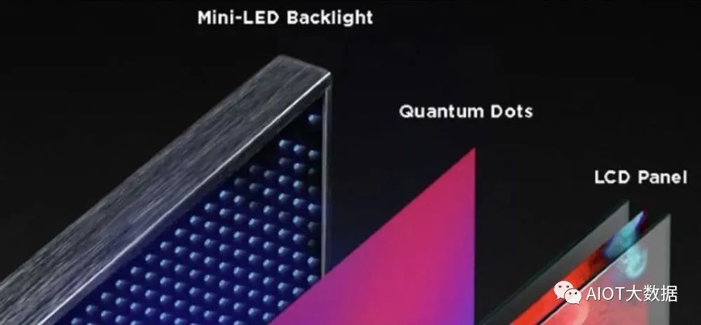 OLED vs Micro/Mini LED: Advantages Compared
