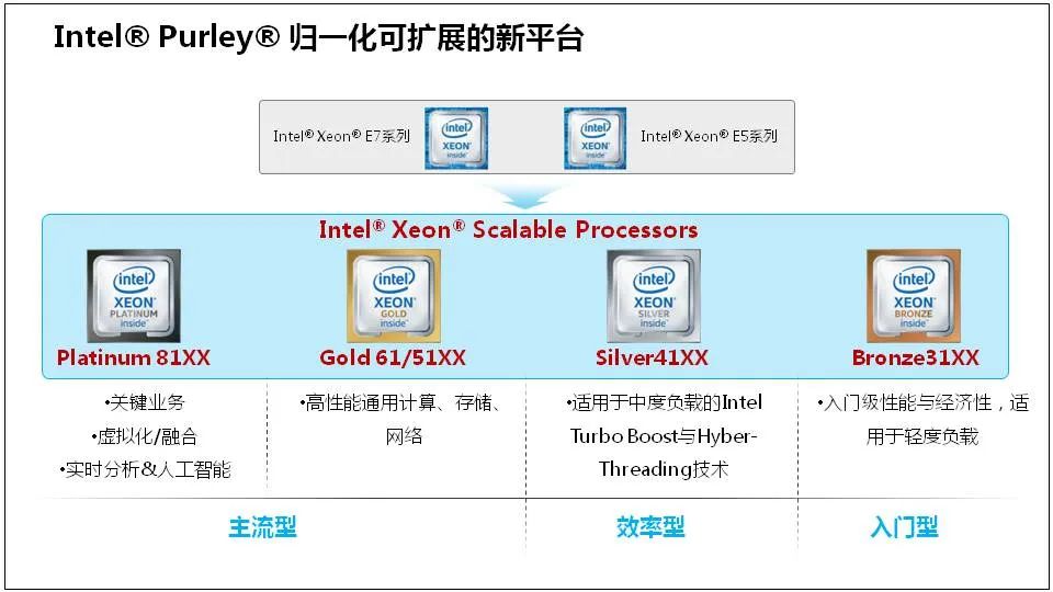 Comprehensive Knowledge of Server Basics
