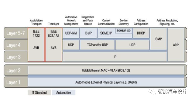 Overview of In-Vehicle Middleware Solutions