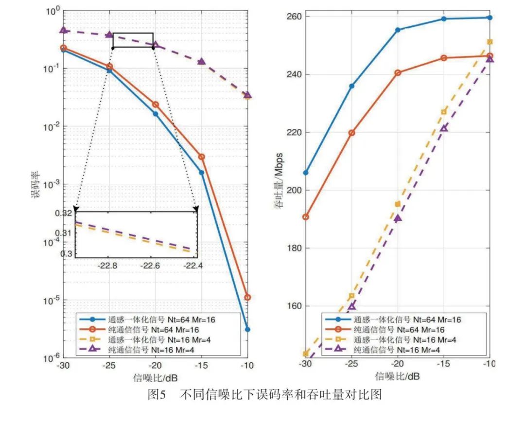 Low-Cost Transmission Techniques for Sensing-Assisted Communications in 5G NR Internet of Vehicles