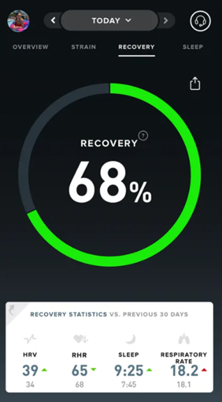 Most Inaccurate Metrics Measured by Smartwatches