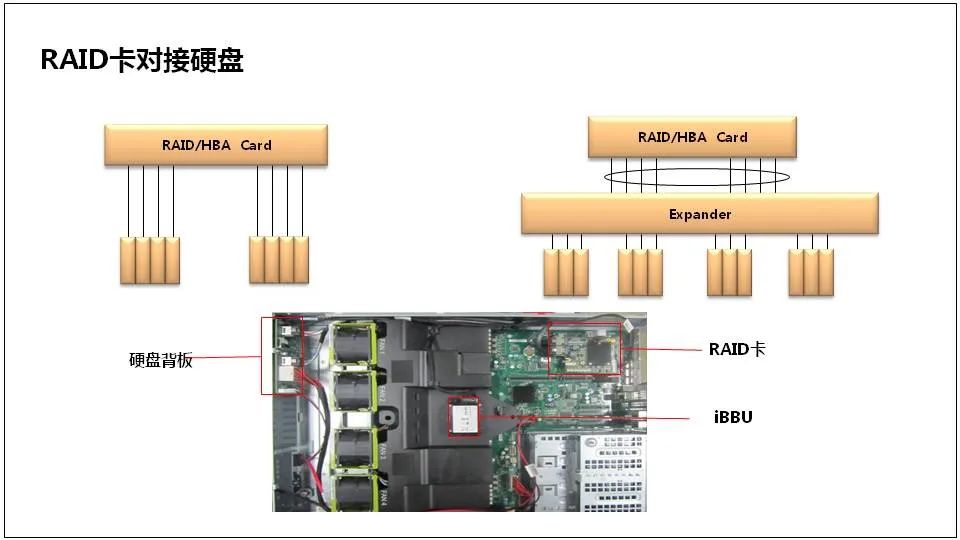 Comprehensive Knowledge of Server Basics