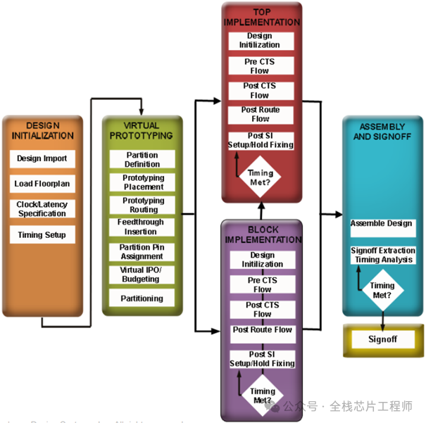 12nm Process And 2.5GHz Frequency Practical Training On Cortex-A72