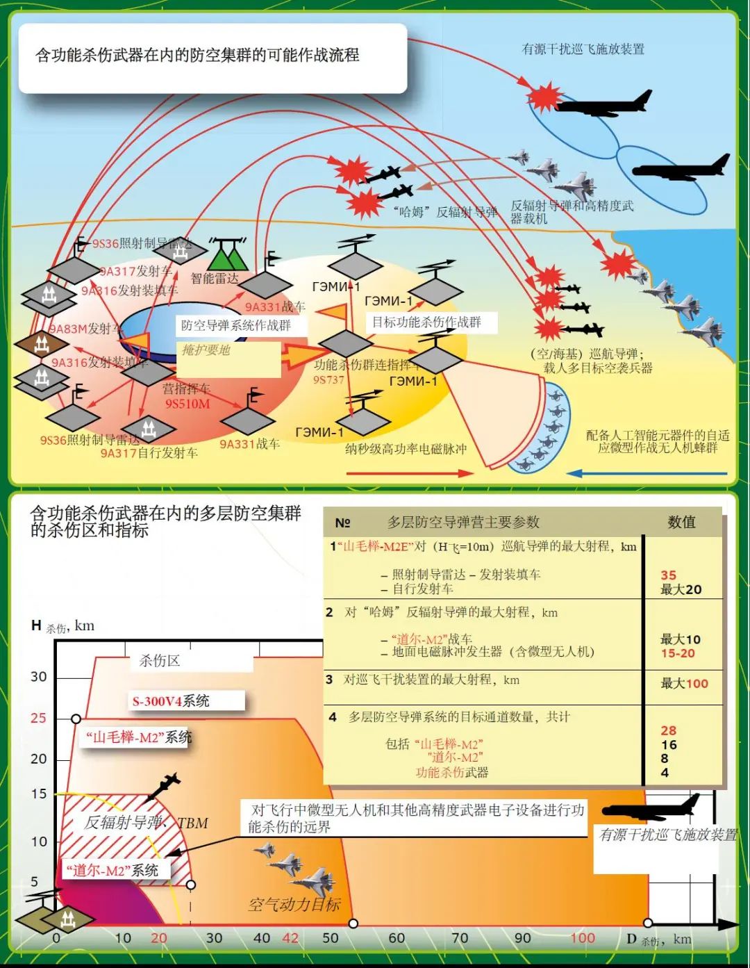 Analysis of Micro Drone Combat Applications and Anti-Drone Weapon Modes