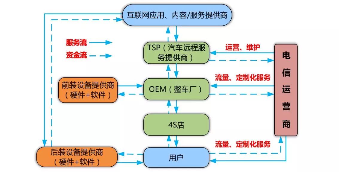 White Paper | China Unicom's Vehicle Networking Technology Roadmap and Deployment Strategy