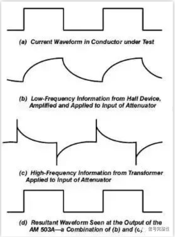 Function and Working Principle of Oscilloscope Probes