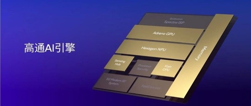 NPU as Standard After GPU: How Phones and PCs Support AI Models?
