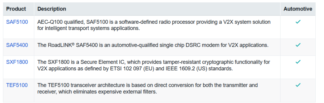 What Is V2X in Vehicle Networking?
