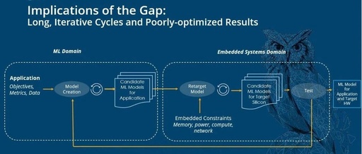 The Key to Edge AI Popularization Is Software