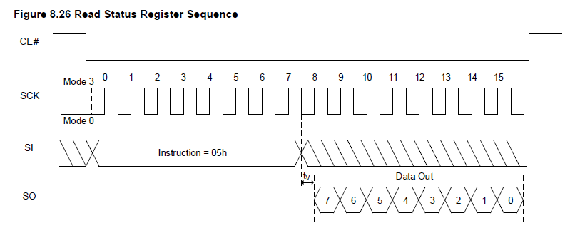 Using AHB to Write NOR Flash on i.MXRT