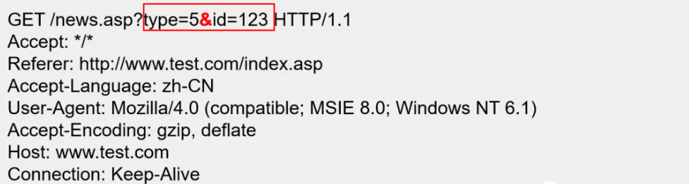 Essential Knowledge for Beginners in Cybersecurity: Understanding HTTP Packets