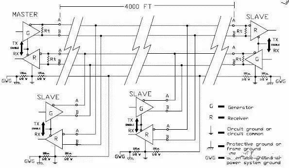 Differences and Connections Between RS-232, RS-422, and RS-485