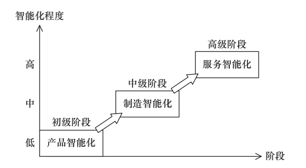 Analysis of SANY Heavy Industry's Industrial IoT Development and Smart Manufacturing Transformation