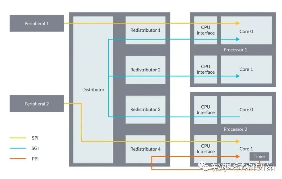 Virtualization Features of Cortex-R52 Architecture