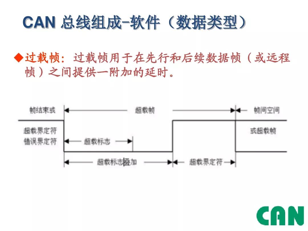 Detailed Explanation of Automotive CAN Bus