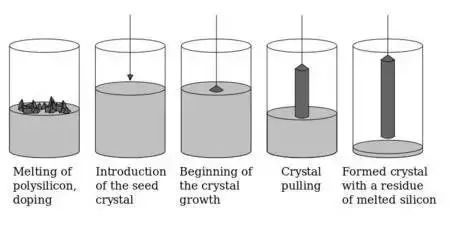 IC Chip Production Process: From Design to Manufacturing and Packaging