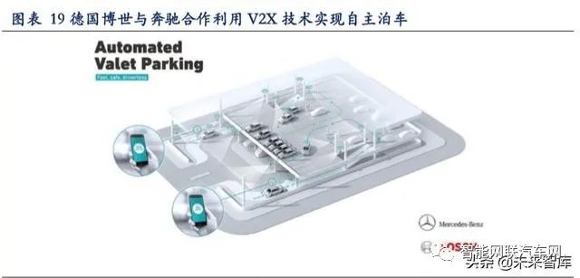 In-Depth Report on Vehicle Networking: V2X and 5G Applications