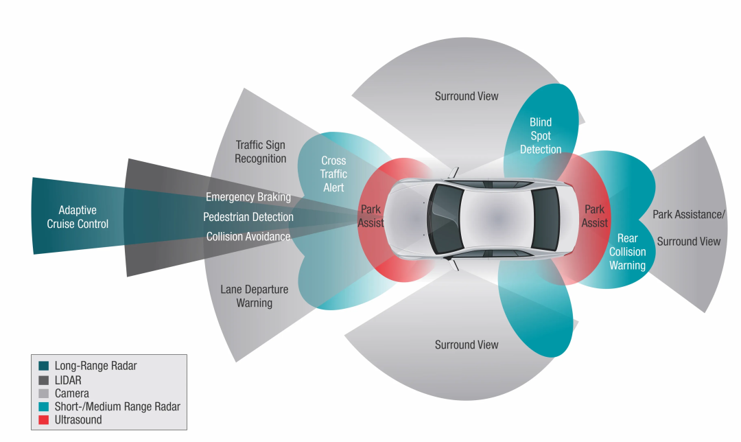 Understanding Automotive ADAS Features