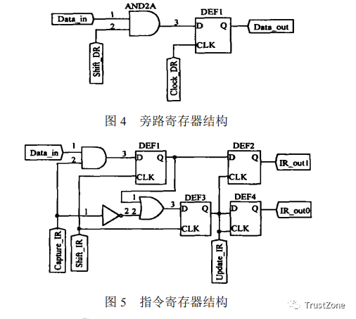 Understanding JTAG: A Comprehensive Guide