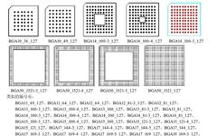 Comprehensive Guide to Component PCB Packaging