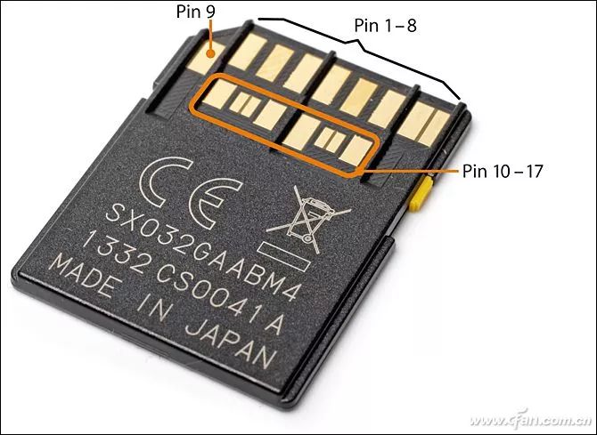 Why Are Storage Cards Smaller Than Fingernails Comparable to SSD Speeds?