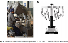 Understanding Robotic Surgery: An Overview